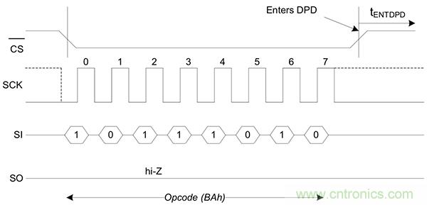 如何利用鐵電存儲(chǔ)器提高汽車應(yīng)用的可靠性？