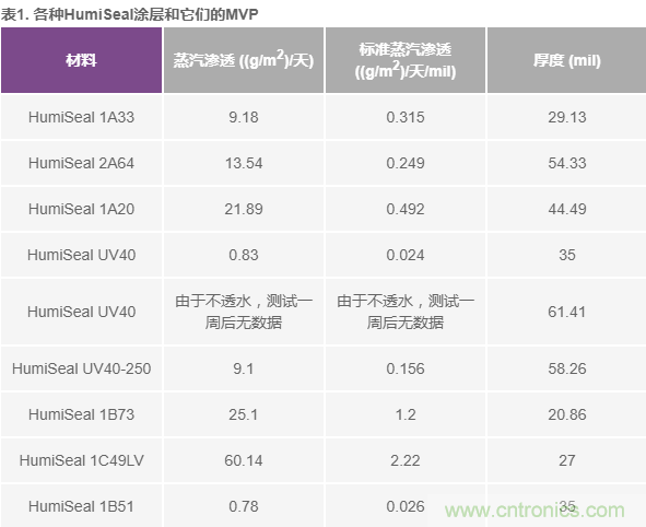 我的電壓參考源設(shè)計(jì)是否對(duì)濕度敏感？控制精密模擬系統(tǒng)濕度和性能的方法