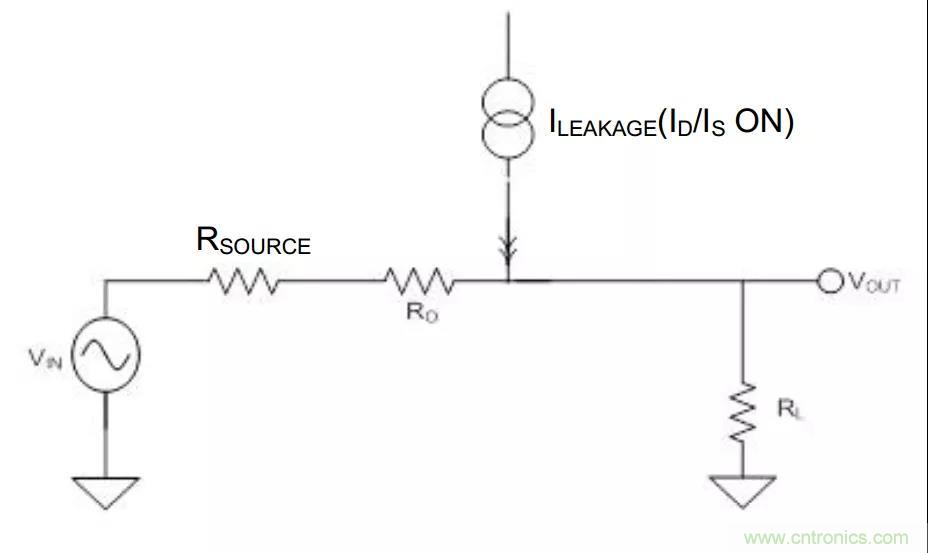 低漏電多路復用器在高阻抗PLC系統(tǒng)中是否重要？