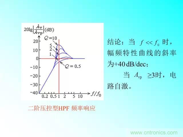濾波電路大全，收藏以備不時(shí)之需！