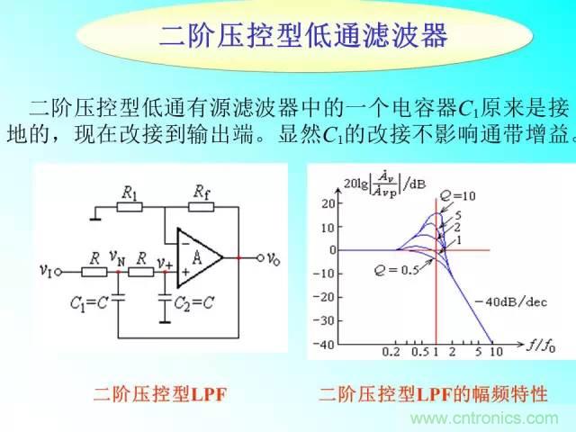 濾波電路大全，收藏以備不時(shí)之需！
