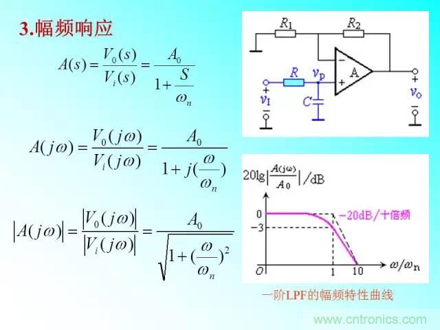 濾波電路大全，收藏以備不時(shí)之需！