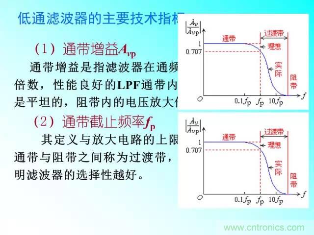 濾波電路大全，收藏以備不時(shí)之需！