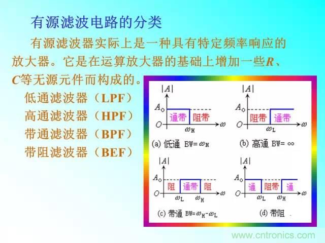 濾波電路大全，收藏以備不時(shí)之需！