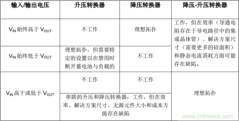 降壓-升壓轉(zhuǎn)換器能否成為任何DC/DC電壓轉(zhuǎn)換的通用工具？