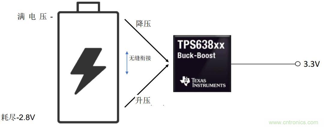 是否存在實現(xiàn)DC/DC電壓轉(zhuǎn)換的通用工具？