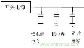 如何使用電源設(shè)計(jì)中的電容：鋁電解電容/瓷片電容/鉭電容？