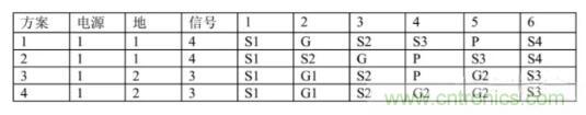 6層PCB板設(shè)計！降低EMC的4個方案，哪個好？