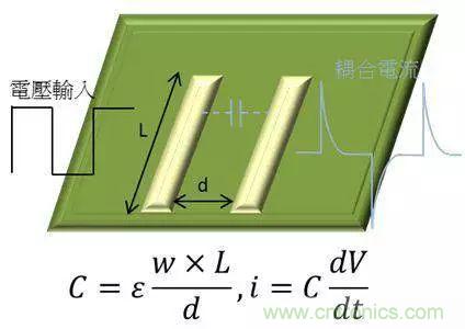 老工程師多年經(jīng)驗總結(jié)，開關電源傳導EMI太重要了！