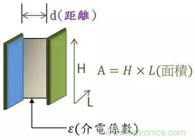 老工程師多年經(jīng)驗總結(jié)，開關電源傳導EMI太重要了！