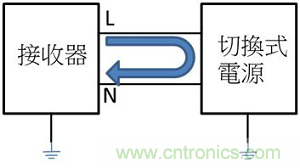 老工程師多年經(jīng)驗總結(jié)，開關電源傳導EMI太重要了！