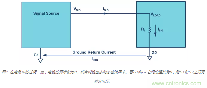 模擬地VS數(shù)字地？4分鐘學(xué)會(huì)接地的“魔法”