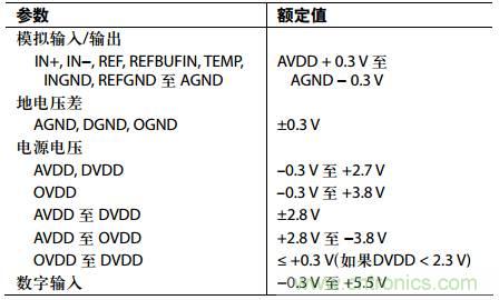 舉2個例子教你電源時序控制的正確方法，你get了沒？
