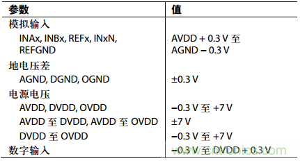 舉2個例子教你電源時序控制的正確方法，你get了沒？