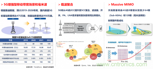 5G時(shí)代下，射頻器件、光模塊、PCB等電子元器件產(chǎn)業(yè)面臨的機(jī)遇與挑戰(zhàn)?