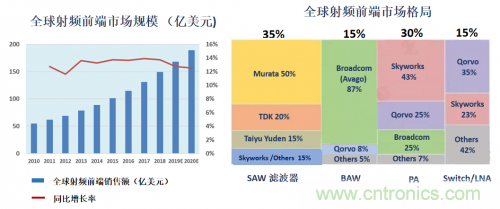 5G時(shí)代下，射頻器件、光模塊、PCB等電子元器件產(chǎn)業(yè)面臨的機(jī)遇與挑戰(zhàn)?
