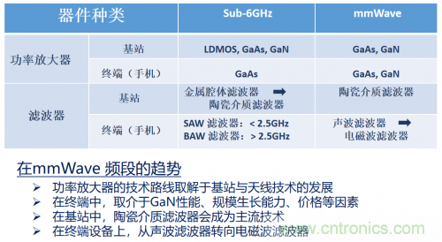 5G時(shí)代下，射頻器件、光模塊、PCB等電子元器件產(chǎn)業(yè)面臨的機(jī)遇與挑戰(zhàn)?