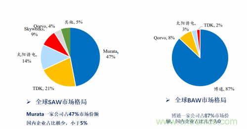 5G時(shí)代下，射頻器件、光模塊、PCB等電子元器件產(chǎn)業(yè)面臨的機(jī)遇與挑戰(zhàn)?