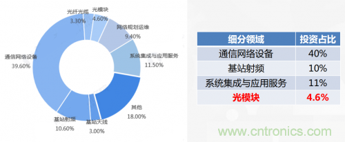 5G時(shí)代下，射頻器件、光模塊、PCB等電子元器件產(chǎn)業(yè)面臨的機(jī)遇與挑戰(zhàn)?