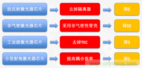 5G時(shí)代下，射頻器件、光模塊、PCB等電子元器件產(chǎn)業(yè)面臨的機(jī)遇與挑戰(zhàn)?