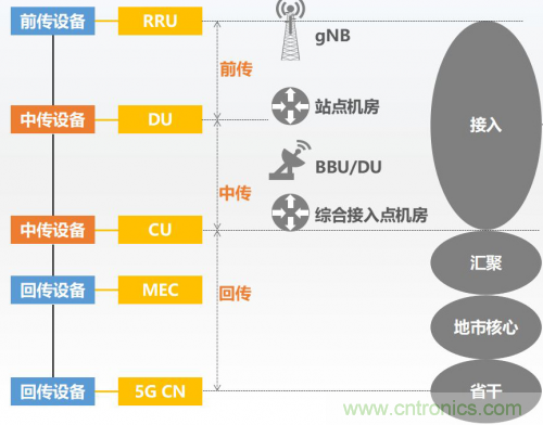 5G時(shí)代下，射頻器件、光模塊、PCB等電子元器件產(chǎn)業(yè)面臨的機(jī)遇與挑戰(zhàn)?