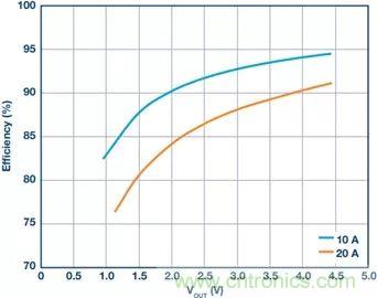 電池制造效率如何提高50%？這篇文章告訴你~