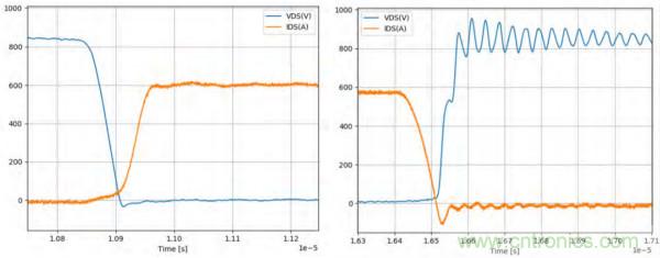 新型SiC功率模塊以之Si IGBT，在更小的封裝內提供更高的功率密度