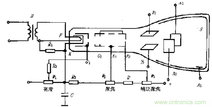 深度探討示波器原理和結(jié)構(gòu)！