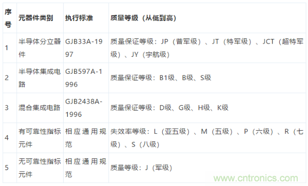 元器件應(yīng)用可靠性如何保證，都要學(xué)習(xí)航天經(jīng)驗嗎？