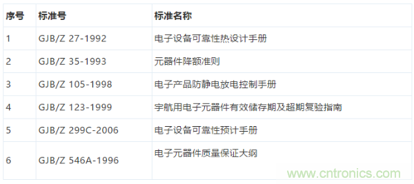 元器件應(yīng)用可靠性如何保證，都要學(xué)習(xí)航天經(jīng)驗嗎？