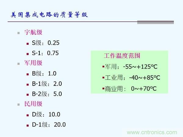 元器件應(yīng)用可靠性如何保證，都要學(xué)習(xí)航天經(jīng)驗嗎？