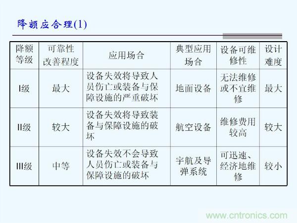 元器件應(yīng)用可靠性如何保證，都要學(xué)習(xí)航天經(jīng)驗嗎？