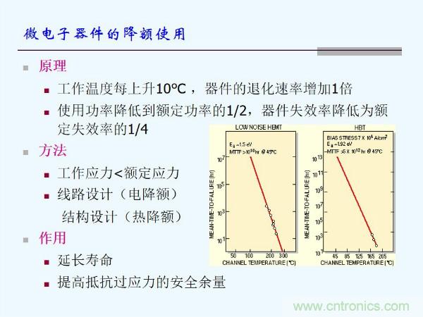 元器件應(yīng)用可靠性如何保證，都要學(xué)習(xí)航天經(jīng)驗嗎？