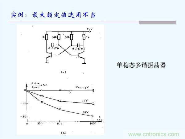 元器件應(yīng)用可靠性如何保證，都要學(xué)習(xí)航天經(jīng)驗嗎？