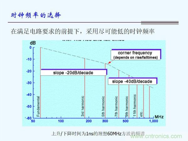元器件應(yīng)用可靠性如何保證，都要學(xué)習(xí)航天經(jīng)驗嗎？