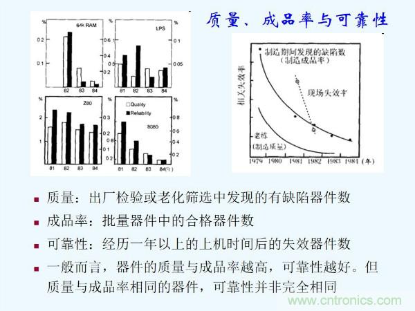 元器件應(yīng)用可靠性如何保證，都要學(xué)習(xí)航天經(jīng)驗嗎？