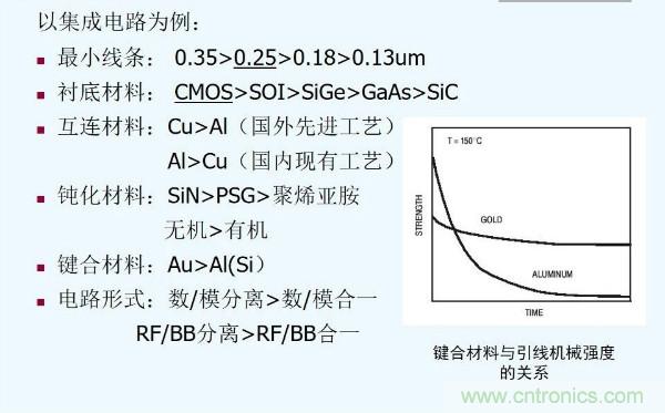 元器件應(yīng)用可靠性如何保證，都要學(xué)習(xí)航天經(jīng)驗嗎？