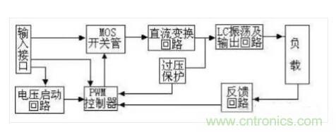 一文帶你認(rèn)清逆變器、轉(zhuǎn)換器和整流器