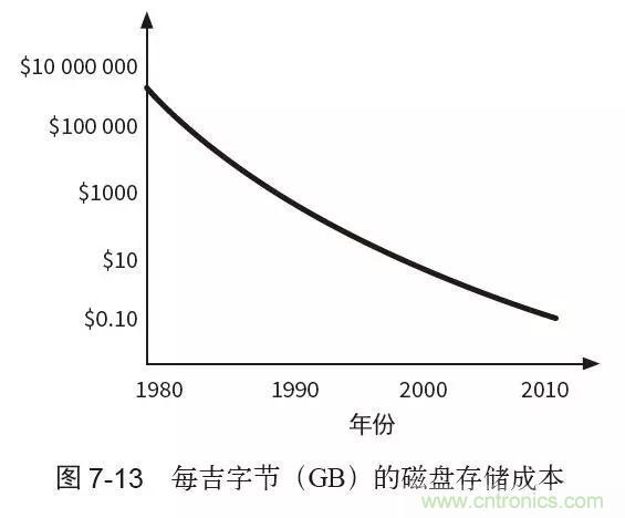 終于找到了一篇文章！通俗地講解計算機工作原理