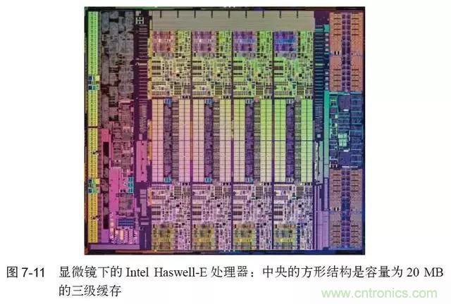 終于找到了一篇文章！通俗地講解計算機工作原理