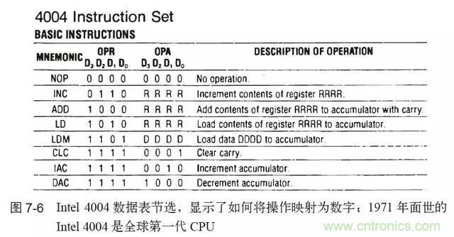 終于找到了一篇文章！通俗地講解計算機工作原理
