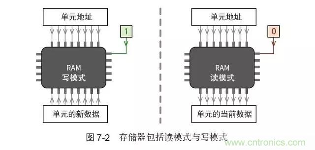 終于找到了一篇文章！通俗地講解計算機工作原理