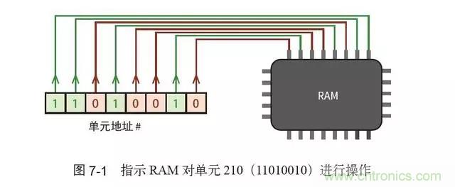 終于找到了一篇文章！通俗地講解計算機工作原理