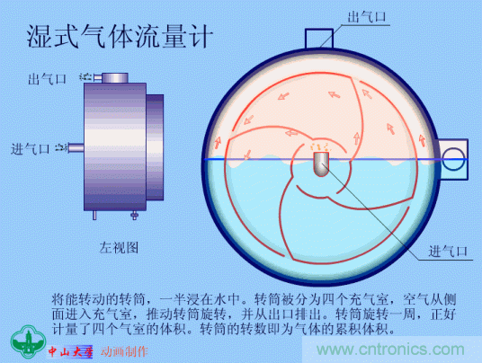 35個儀表結構原理動畫，直觀、易懂！