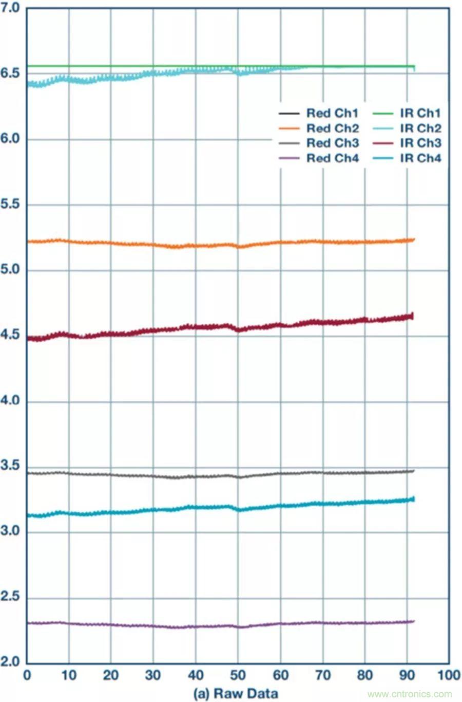 你知道嗎？原來(lái)耳朵才是測(cè)心率的最佳位置