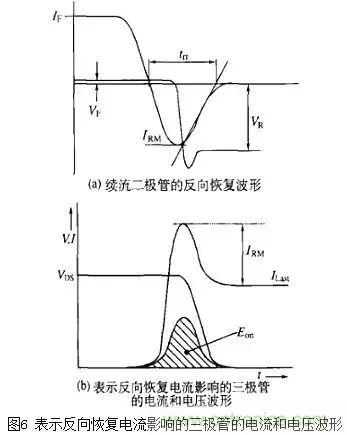 二極管的電容效應(yīng)、等效電路及開關(guān)特性