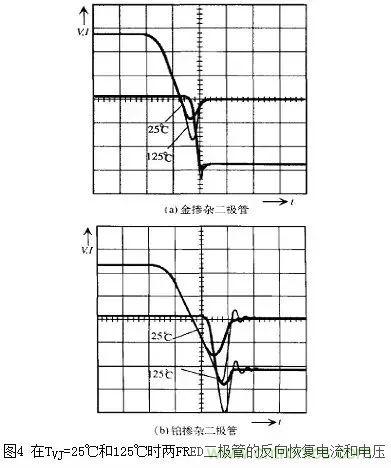 二極管的電容效應(yīng)、等效電路及開關(guān)特性