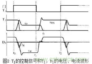 二極管的電容效應(yīng)、等效電路及開關(guān)特性