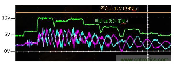 入門智能家居音頻設(shè)計(jì)？TI 來(lái)支招！