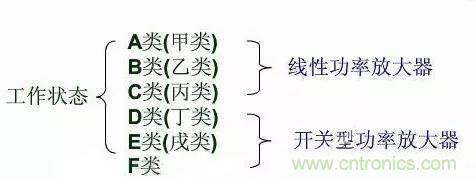 關(guān)于射頻功率放大器，你應(yīng)該知道的事